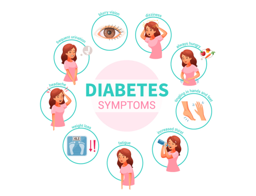 Type 2 Diabetes Mellitus: Signs & Symptoms